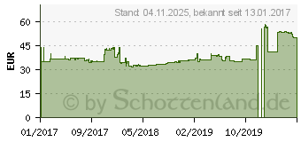 Preistrend fr Nankang All Season Plus N-607+ 165/65R14 79T