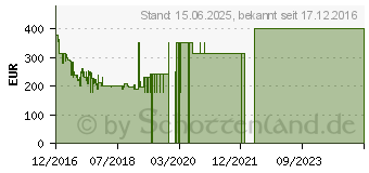 Preistrend fr Huawei MediaPad M2 10.0 16GB WiFi Sky Version