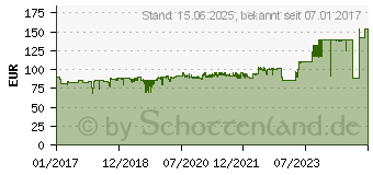 Preistrend fr HP 771 Tintenpatrone - 2er-Pack - 80 ml schwarz (P2V31A)