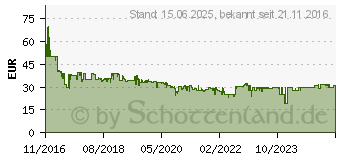 Preistrend fr TP-Link WLAN-Repeater RE305 wei