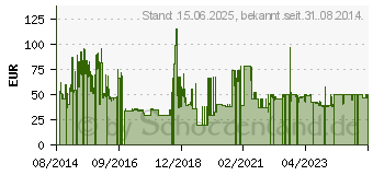 Preistrend fr Logitech Bluetooth Audio Empfnger (980-000913)