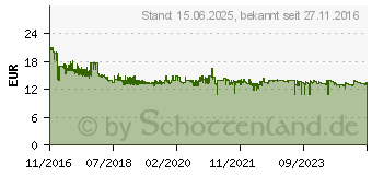 Preistrend fr Brennenstuhl Rauchwarnmelder RM L 3100 (1290050)