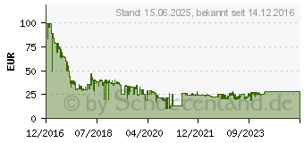 Preistrend fr Samsung GX-MB540TL schwarz