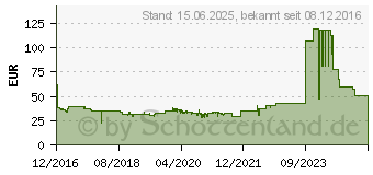 Preistrend fr HEWLETT-PACKARD ENTERPRISE 1405 8G V3 Switch JH408A (JH408A#ABB)