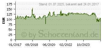 Preistrend fr Bridgestone S 21 F J 120/70ZR17 58W