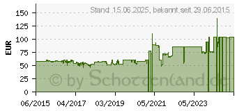 Preistrend fr Seasonic SSP-300SUG