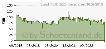 Preistrend fr BRAUN Kaffeemaschine KF 7120, edelstahl-schwarz, silberfarben (0X13211013)