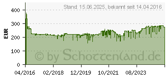 Preistrend fr BOSCH Multifunktionswerkzeug inkl. Zubehr, inkl. Koffer 17teilig 400 W GOP 40-30 (0601231001)