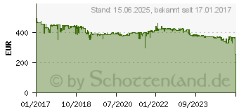 Preistrend fr EIZO 24,1 Zoll FlexScan EV2456 LED-Monitor schwarz