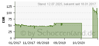 Preistrend fr Be-Quiet! PURE POWER 10 400W (BN272)