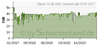 Preistrend fr 1-2 Switch (deutsch) - Nintendo -