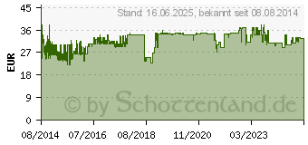 Preistrend fr KEMO Batteriewchter Entladungsschutz 12 V, 24 V (M148-24)