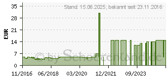 Preistrend fr Sharkoon 1337 Gaming Mat Mauspad Gre-M schwarz