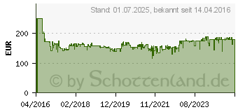 Preistrend fr BOSCH GHO 26-82 D Hobel ZB Koffer (06015A4300)