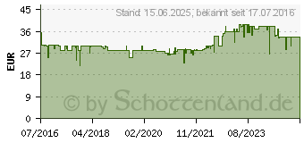 Preistrend fr BOSCH Junior Maxi Plus 15 kg (52020015)