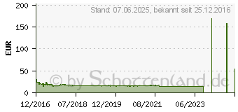 Preistrend fr Intenso Quick Charge Powerbank Q10000 schwarz