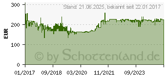 Preistrend fr Hannspree 15,6 Zoll Multi-Touch LED-Monitor (HT161HNB)