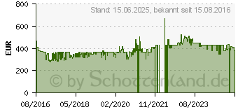 Preistrend fr BAUKNECHT BUC 3C26 X Unterbaufhiger Geschirrspler (EEK: A++) (4011577850802)