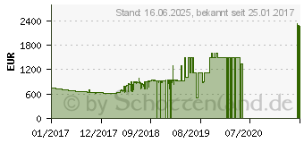 Preistrend fr Lenovo ThinkPad E570