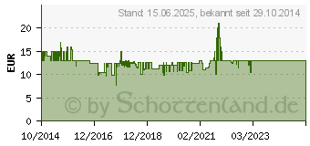 Preistrend fr HAUCK - Rckbankspiegel Watch Me 1 D7C6A250 (618370)