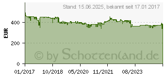 Preistrend fr EIZO 24,1 Zoll FlexScan EV2456 LED-Monitor wei