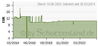 Preistrend fr GOOBAY Aluminium-Kabelkanal 1100x33 mm wei (90727)