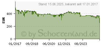 Preistrend fr EIZO 24,1 Zoll FlexScan EV2456 LED-Monitor