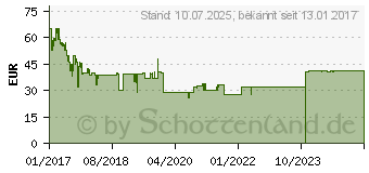 Preistrend fr XORO DVB-T2 HD-Receiver HRT 8729