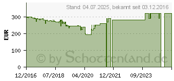 Preistrend fr Dreambox DM900 ultraHD DVB-C/T2 schwarz (10014291)