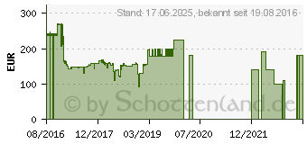 Preistrend fr Telekom Speedport W922V