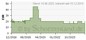 Preistrend fr AVANQUEST Architekt 3D X9 Gartendesigner (PC) PS-11874 (PS-11874-LIC)