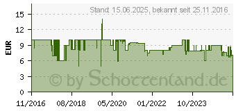 Preistrend fr Rapoo M10 Plus blau