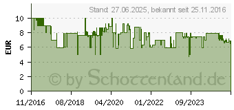 Preistrend fr Rapoo M10 Plus Schnurlose optische Maus