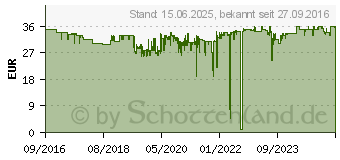Preistrend fr KMP C107BKXV (1569.0050)