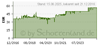 Preistrend fr Inter-tech IT-503 Desktop