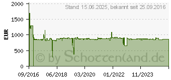 Preistrend fr Avision AD250F