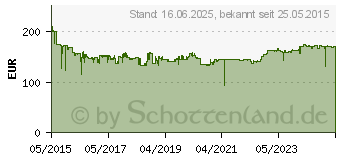 Preistrend fr BOSCH Staubabsaugung GDE 230 FC-T Professional (1600A003DM)