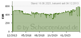 Preistrend fr METABO 602193650 Akku-Bohrschr. BS 18 LTX Quick