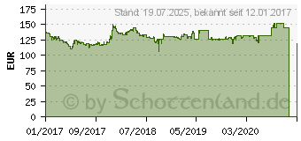 Preistrend fr GIGABYTE GeForce GTX 1050 OC LP 2G (GV-N1050OC-2GL)