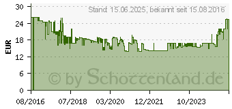 Preistrend fr Hama Steckdosenleiste 6+1, XL, 6-fach schwarz