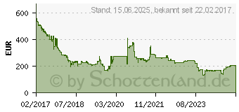 Preistrend fr AMD Ryzen 7 1800X Box (YD180XBCAEWOF)