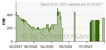 Preistrend fr AMD Ryzen 7 1700X Box (YD170XBCAEWOF)