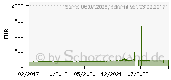 Preistrend fr Continental ContiRoadAttack 3 GT 180/55ZR17 73W