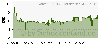 Preistrend fr TESA Klebeschraube viereckig Beige Inhalt: 1 Pckg. (77905-00000-00)