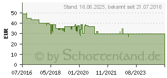 Preistrend fr Opticum AX C100 HD mit PVR schwarz (33032)