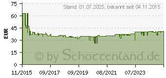 Preistrend fr HEKATRON Funkmodul Basis X 31-5200001-11-01 (31-5200001-11-02)