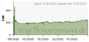 Preistrend fr BOSCH GOP 30-28 Multi-Cutter ZB L-BOXX (0601237000)