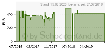 Preistrend fr Medion Akoya S6219 (MD 60125)