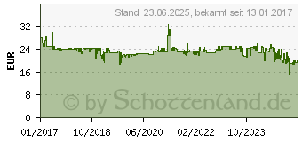 Preistrend fr ARCTIC Monitorhalterung Z1 Basic - schwarz (AEMNT00039A)