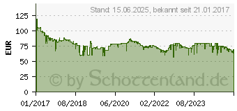 Preistrend fr Logitech MK850 Performance Deutsch (920-008221)